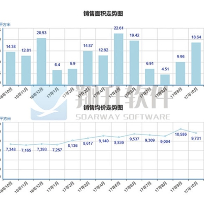 統計(jì)分(fēn)析與信息發布系統