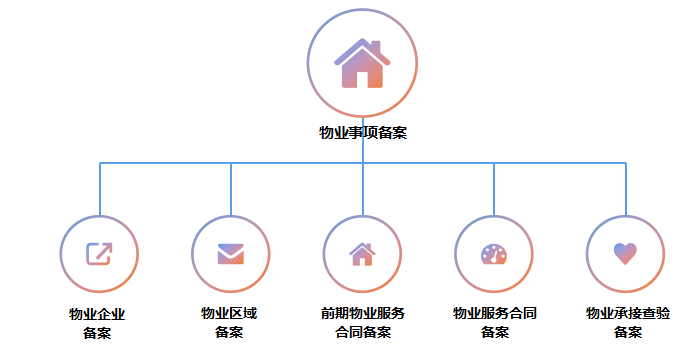 物業事(shì)項備案及物業檔案管理(lǐ)