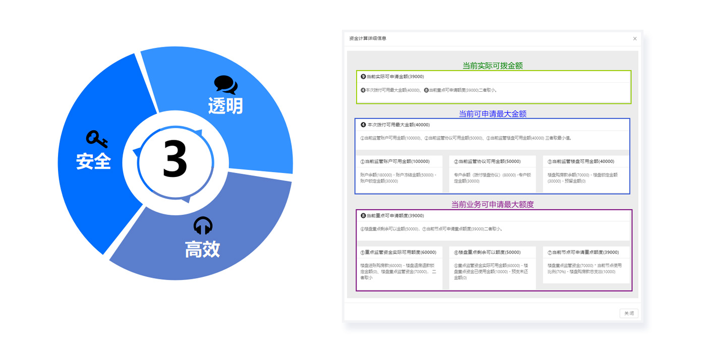 資金撥付額度自(zì)動計(jì)算